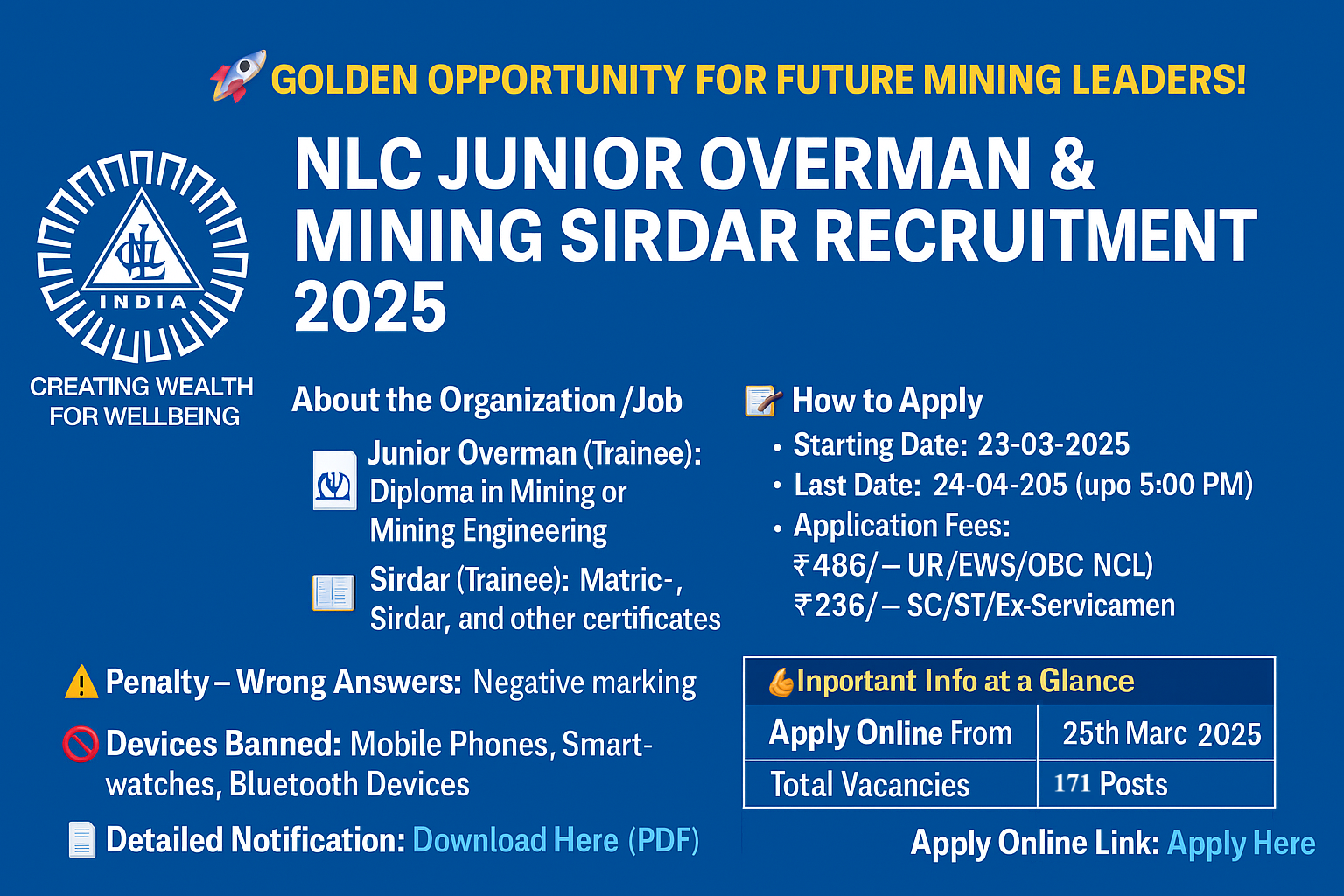 NLC JO-MS Recruitment 2025